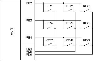 Matrix Keyboard 3X3
